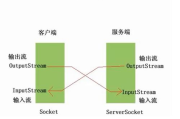 iota编程用法, ioa编程是什么?