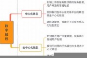 数字资产钱包如何选择(数字资产概念股龙头股)