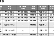 bnt币发行总量,通兑币是什么?