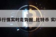 比特币行情实时走势图_比特币 实时走势