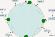 一致性Hash算法原理(一致性hash的好处)
