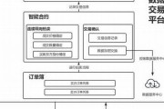 区块链交易平台哪个好(区块链交易app都有哪些)