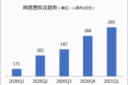 kava币值得长期持有吗,技术基础和发展前景。