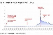 数字货币的涨跌规律(数字货币涨跌原理)