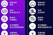 数字货币与资本外流(数字货币与资本外流案例)