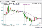 比特币4月价格走势,比特币走势？