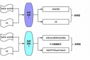 哈希函数计算(哈希函数计算安全性)