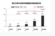 比特币 多方签名模型