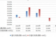 paxg收益,寻找PAXG收益的新机会