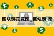 区块链示意图_区块链 图