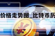 比特币历史价格走势图_比特币历史价格最高和最低