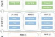 区块链技术发展现状(区块链技术发展现状报告1500字)