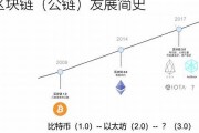 以以太坊底层技术开发的钱包怎样(以太坊钱包安全吗imtoken)