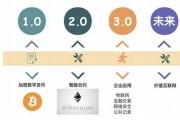 区块链2.0的代表(区块链2.0的代表是)