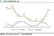 比特币交易总金额,全网比特币爆仓金额超3亿美元，对所属公司有何影响？