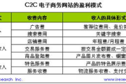 trb币盈利模式,区块链行业怎么赚钱