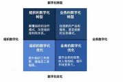 什么是数字化形态法定货币(什么是数字化驱动的经济形态)