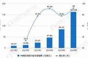 中国区块链最好的上市公司(中国区块链技术最好的上市公司)