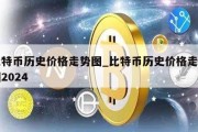 比特币历史价格走势图_比特币历史价格走势图2024