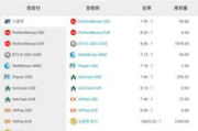 国外中文比特币平台,如何在国外使用比特币购物、旅游或者留学、买房？