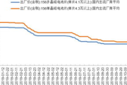 w币价格今日行情走势,w币是什么