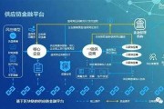 区块链技术应用实例(区块链技术应用专业就业方向)