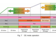 tfuel economy