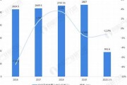 纺织业的政策分析(纺织行业政策2020)