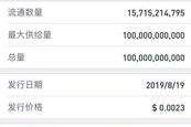 bcx币最新消息,BCH是啥？最近币圈好像挺流行这个