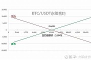 数字货币的永续合约是什么(数字货币 永续)