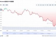 以太坊最新价格行情价格(以太坊价格今日价格行情)