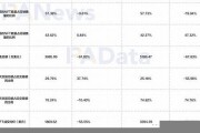 nft和区块链的关系(区块链nft技术的核心价值)