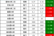 lpt币未来价格预测,技术分析