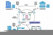 区块链技术在医保控费方面的应用不包括什么(区块链技术在医疗健康领域的应用)