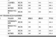 纺织技术属于哪一类知识产权类别范围(纺织技术是什么)