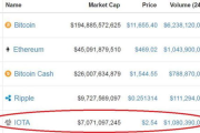 iota币最高价格