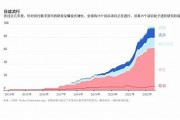 央行数字货币系统谁维护(数字货币运行机制)