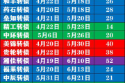 bome实时价格,市场热情不减，bome价格持续上涨。