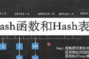 hash值是什么(hash_sj)