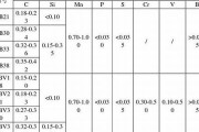 钢铁金属材料化学分析知识(钢铁材料金相图谱)