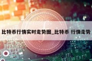 比特币行情实时走势图_比特币 行情走势