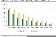 日本纺织业就业人口(日本纺织业发达吗)