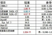 ckbb是哪项化验中的项目,CKBB测试项目的概况