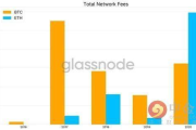 比特币网络转账费用,用比特币跨国转账真的交易费用极低吗？