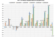 bome历史高点