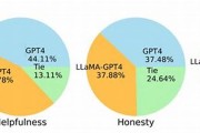 gpt是什么数字货币(数字货币是什么意思怎么用)