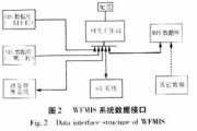 diagnosis是什么接口,diagosis接口的定义