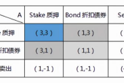 BORING币最新价格,现在一比特币多少钱人民币现在一比特币多