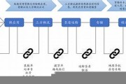 区块链 供应链(区块链供应链金融业务模式一般有几个核心企业)