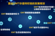 gmt币是在哪个公链上